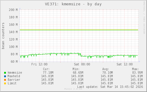 VE371: kmemsize