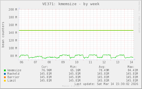 VE371: kmemsize