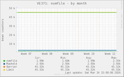 VE371: numfile